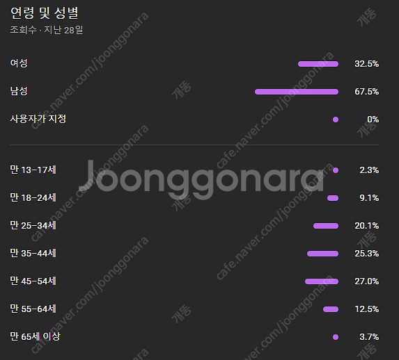 유튜브 구독자4.08만명 채널 팝니다--2