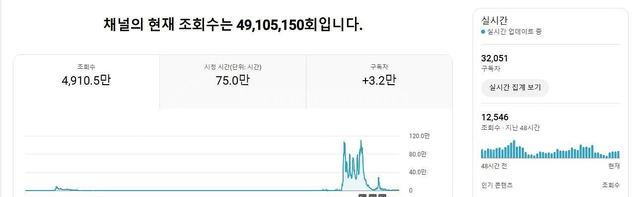 유튜브 국내 구독자 채널(주 구독자 여성) 팝니다--1