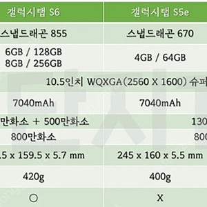 탭 S4 256G 셀룰러