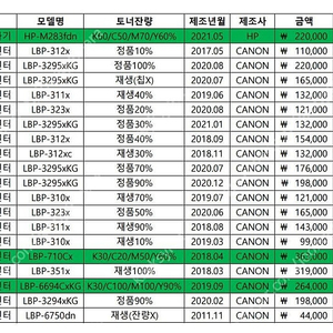 캐논외 레이저프린터/다기능복합기 중고A급 판매합니다_다수제품