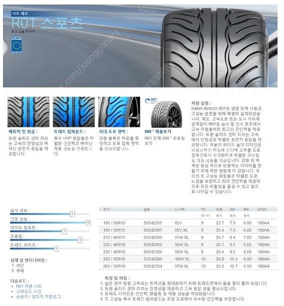 215 45 17 사일룬 R01 스포츠 하이그립 BMW...--5