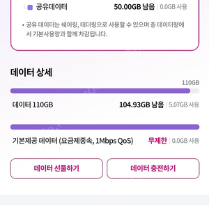 유플러스U+ 데이터 2기가 3000원 팝니다.