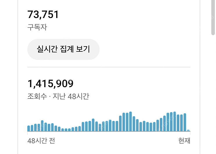 (실시간 150만뷰) 유튜브 7만4천명 국내 수익창출 ...--0
