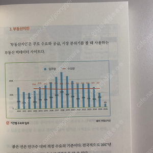 경제, 재테크 도서