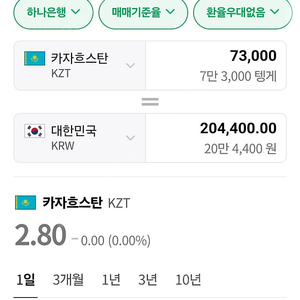 카자흐스탄 텡게(73,000)팝니다