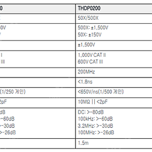 Tektronix 텍트로닉스 THDP0100 중고 고전압 디퍼런셜프로브 차동프로브 팝니다