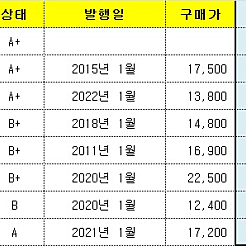 [팝니다] 방통대 경영학과/교양 교재 팝니다.(3-4학년)