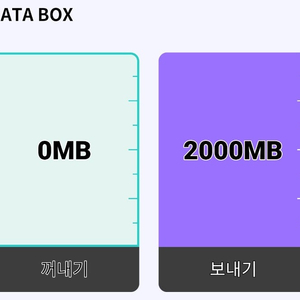 KT 데이터 2기가 3천원에 팝니다.