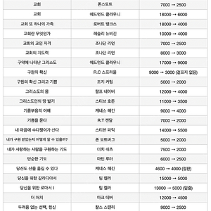 다양한 기독교 서적 (재단 도서) 팝니다.