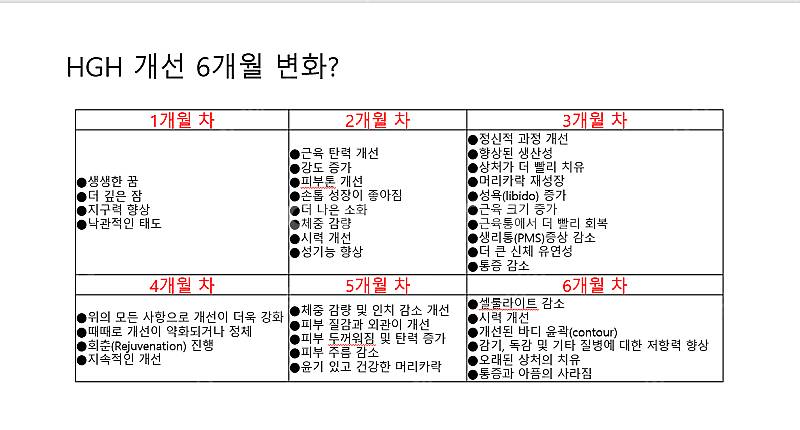 바르는성장호르몬 스킨 101 부스터젤화장품 피부노화방지...--5