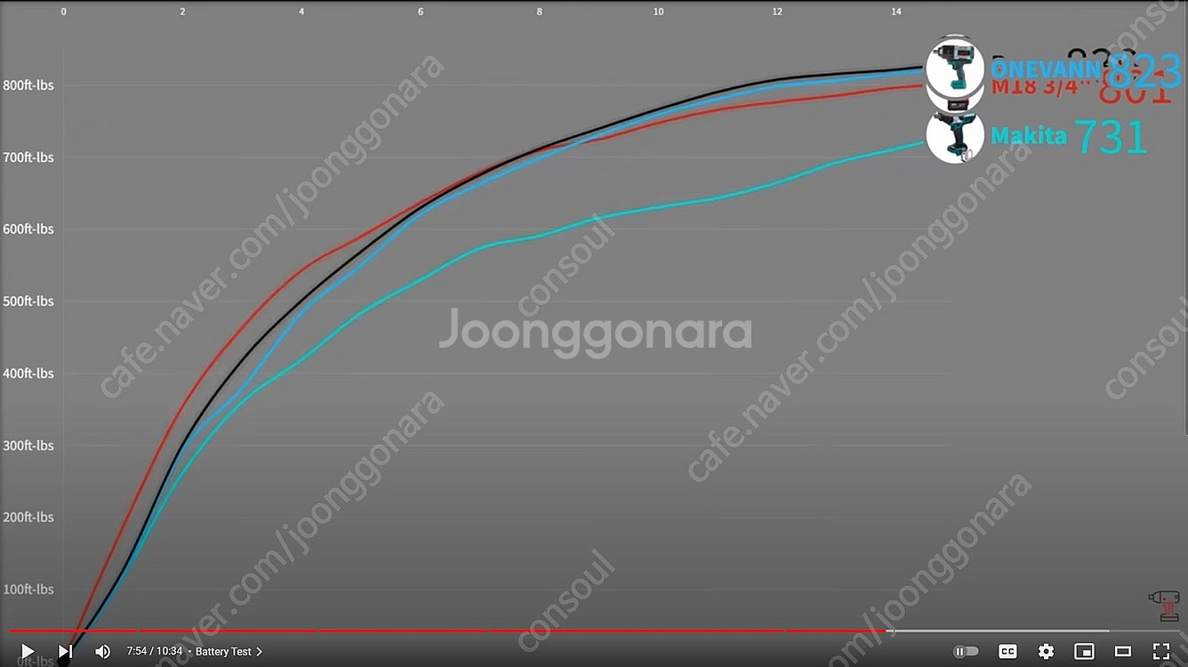 (새제품, 전문가용) 마끼다를 이긴 하이토크 2,800...--2