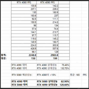 차세대 RTX 5000 시리즈 출시일 정보 팝니다.