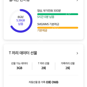 Skt 데이터 2기가 3000원 판매합니다 바로전송가능 4기가까지 전송가능해요