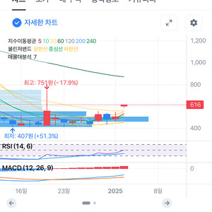 맥북프로 2020 i5 터치바 32g 512g 판매합니다