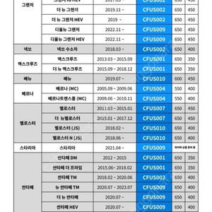 차량용 에어컨 필터 미사용 1+1+1 팝니다 9,000원