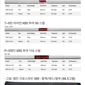 코브라 LTDX 싱글랭스 아이언 6-P G