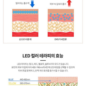 [XI324] Coms 알파칩 고주파 진동 LED 마사지기 팝니다