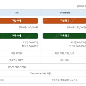 씽크와이즈 2020 (ThinkWise 2020 Premium) 영구권