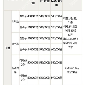 힐리언스 선마을 디럭스 숙박권팝니다(와인바스켓포함)