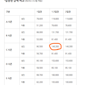 유니버셜 재팬 입장권 (1.5일권) _ 3월1일 ~ 5월 30일 _ 7장 보유 중 (가격은 1장당 가격임)