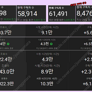 유튜브 부업 2,300만원 버는법