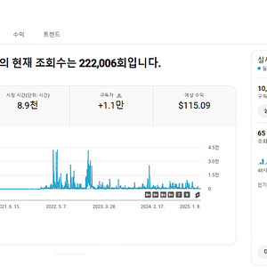 쿠팡 제품 태그 가능 및 알고리즘 건강한 유튜브 채널 팝니다.