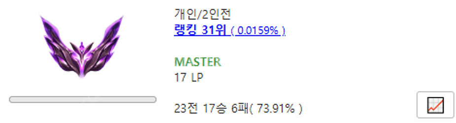 현 랭킹 30위권 롤 개인 기사 듀오 강의합니다--0