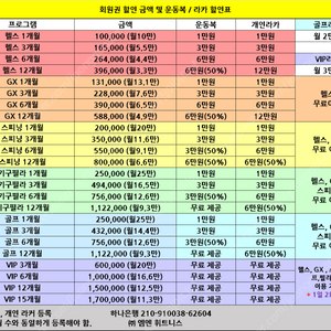 범계 mn휘트니스 스피닝+ 헬스 이용권 (8월까지)