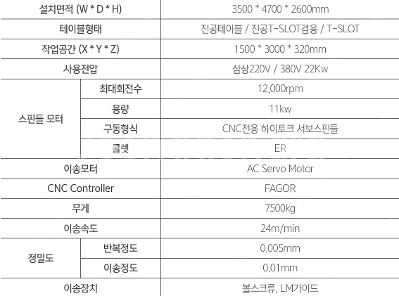 인천) CNC 라우터 국산 툴체인지기능--1