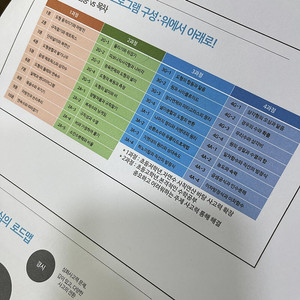 필즈더클래식 2과정 , 3과정 구합니다