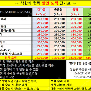 청주 판금도색 비용 싼곳 추천 외형복원 덴트 잘하는곳 후기 부분 도색 자동차 사고차 수리 폐차 수출 공업사 1급 2급 차긁힘 문콕 범퍼 휀다 문짝 업체 업소 슈퍼카 튜닝 견적 대차