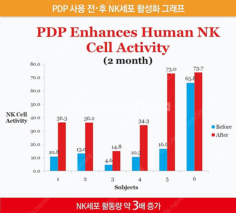 바이오포톤 창업샵a급중고전신돔동시2대안내(12.29기준...--6