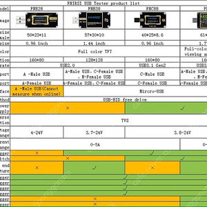 FNIRSI USB Tester FNB48 (USB 전압·전류 테스터)