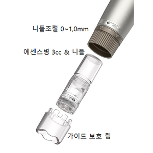 MTS. 앰플투입 과 동시관리 MTS