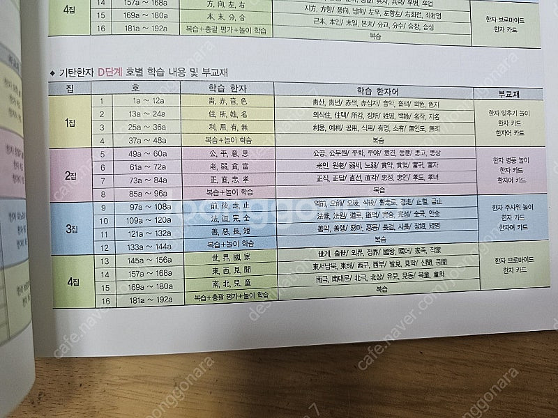 기탄한자 D단계 1~4권--6