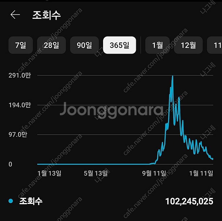 유튜브 해외 채널 판매 33만 수익창출O--0