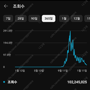 유튜브 해외 채널 판매 33만 수익창출O