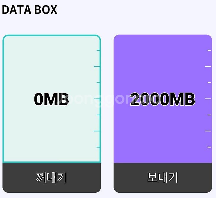 KT 데이터 2기가 3천원에 팝니다.--0