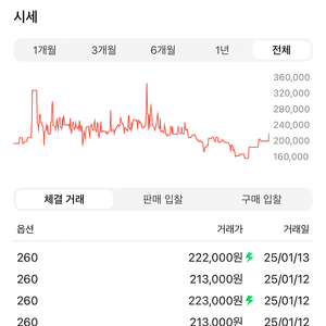 팀버랜드 6인치 프리미엄 260