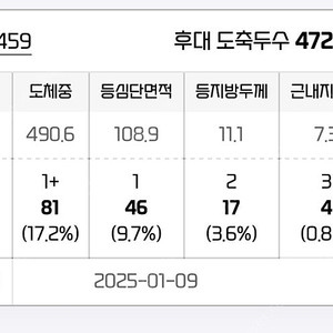 KPN 1459 한우정액 정리합니다