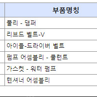 LF소나타 2015년식 겉벨트 판매 합니다.