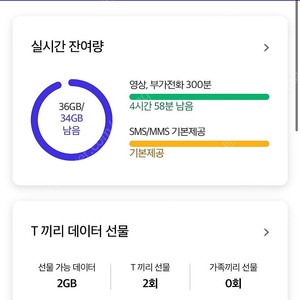 1월 SKT 데이터 2기가 판매합니다. 3,000원