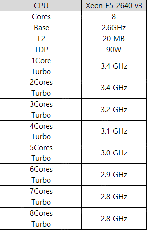 인텔 제온 E5-2640 V3 CPU--1