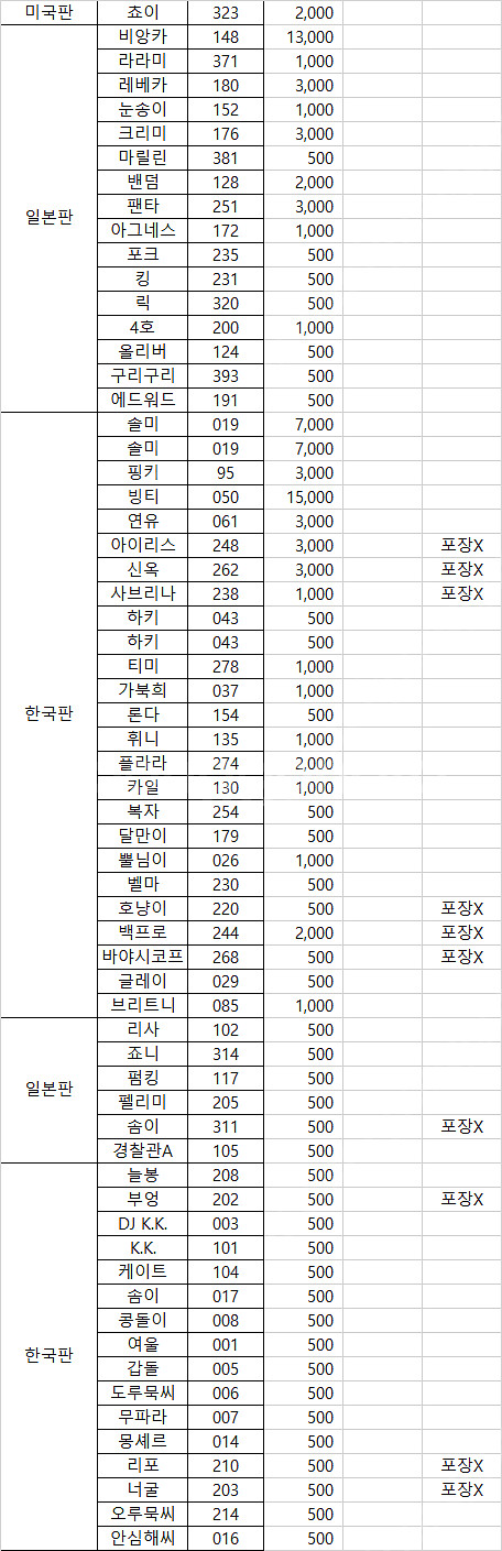 닌텐도 아미보 카드 팔아요!! 모동숲--0