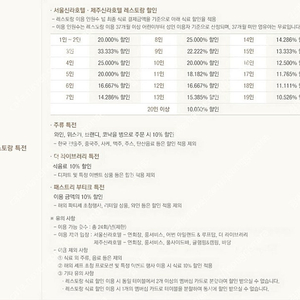 신라호텔 S멤버십 대여 15000원(개악전 높은 할인율)