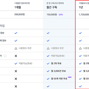 [지지옥션 1년 공동구매] 경매 / 전국 / 비지니스