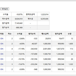 업비트 자동매매 프로그램