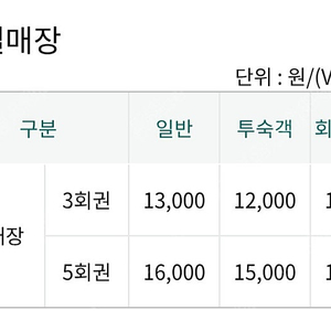 웰리힐리 눈썰매 3회권 2매