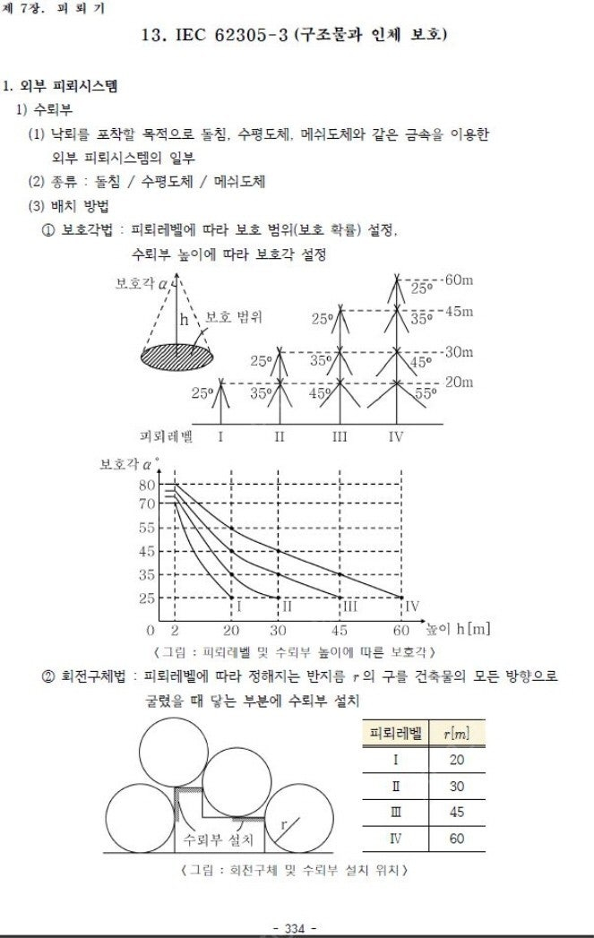 건축전기설비기술사 서브노트(pdf 전자책)--4