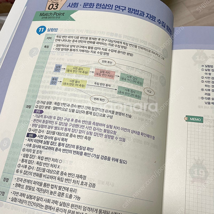 사회문화 문제집 All Lim's Pick, 모의고사, 2024 수능특강 싸게 판매합니다--1